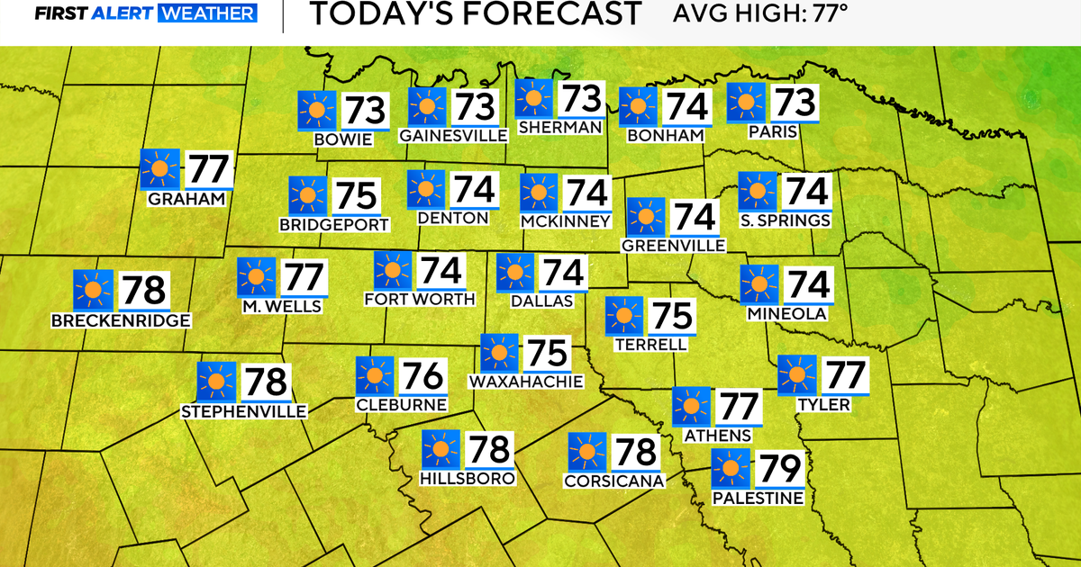 North Texas sees first 50s since May; near 90° Monday with fire risk