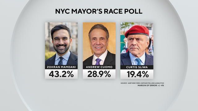 fs-nyc-mayors-race-poll-2025-10-20-b.png