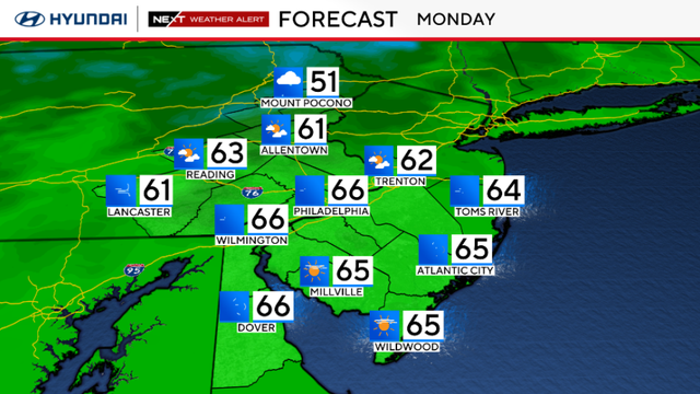 Temps Monday will be in the mid-60s across most of the region 