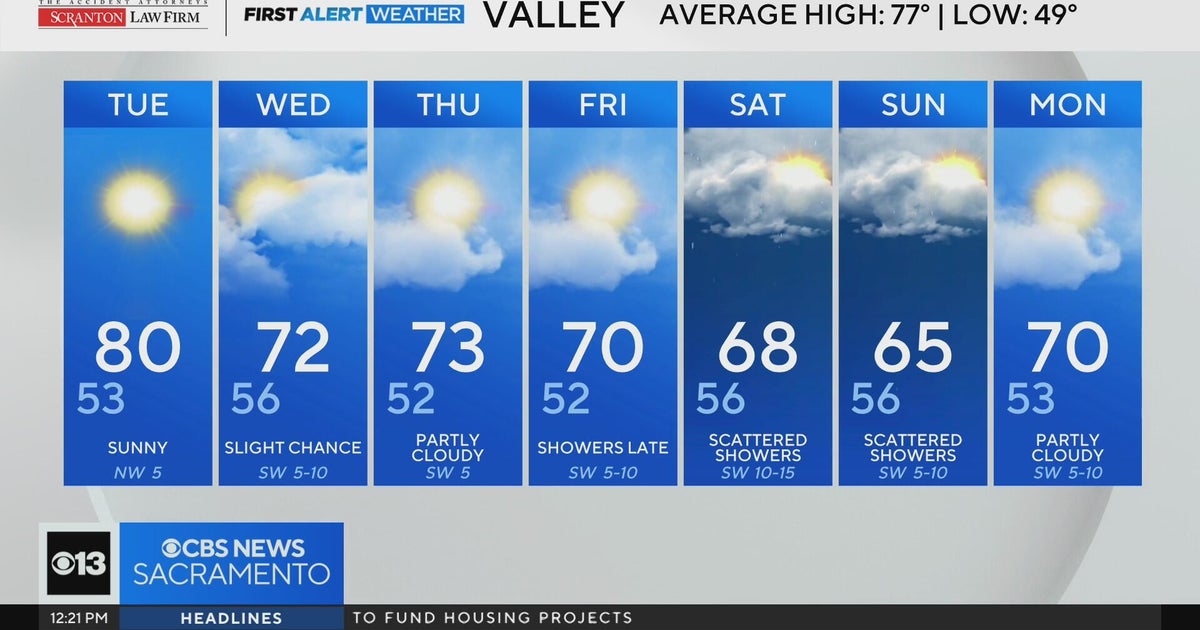 Tuesday afternoon Northern California weather forecast - Oct. 21, 2025
