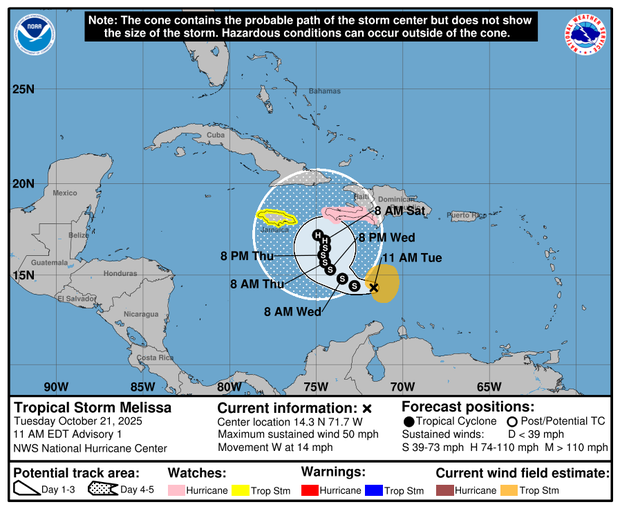 melissa-path-nhc.png