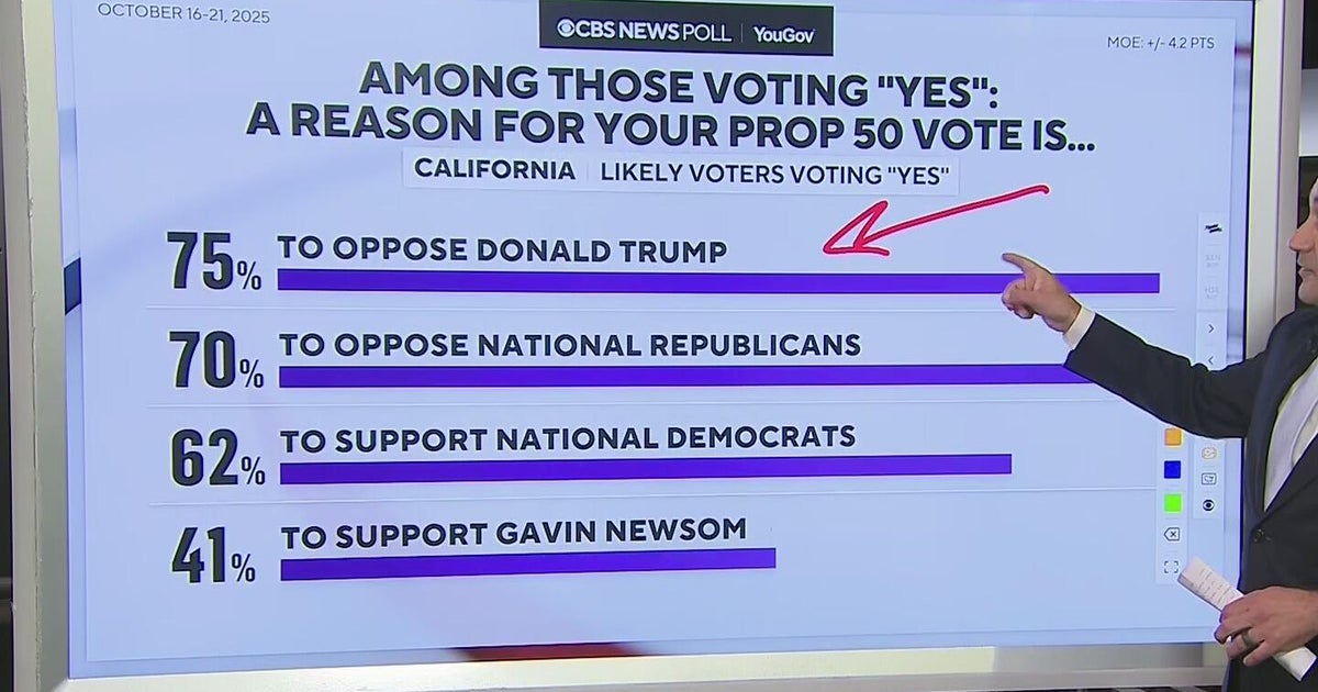 CBS News poll breaks down what's motivating voters in California's Prop ...