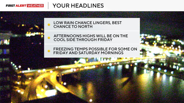 weatherheadlines.png 