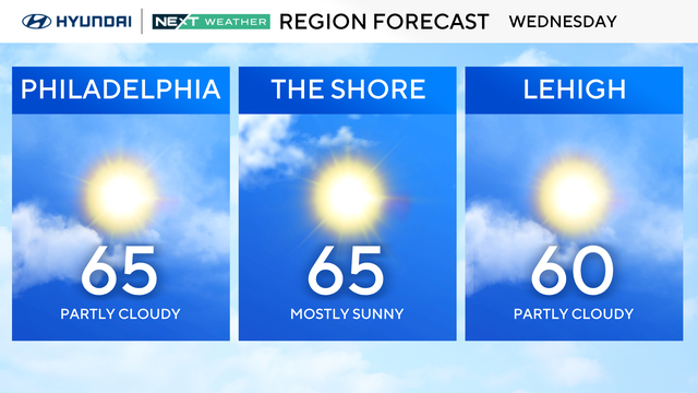 z-region-forecast-tomorrow.png 