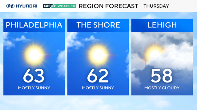 z-region-forecast-tomorrow.png 