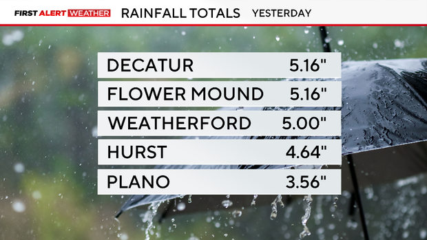 thumbnail-rainfall-totals-list-centered.png