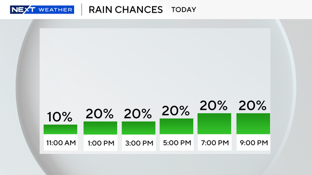next-6-hours-rain-auto.png