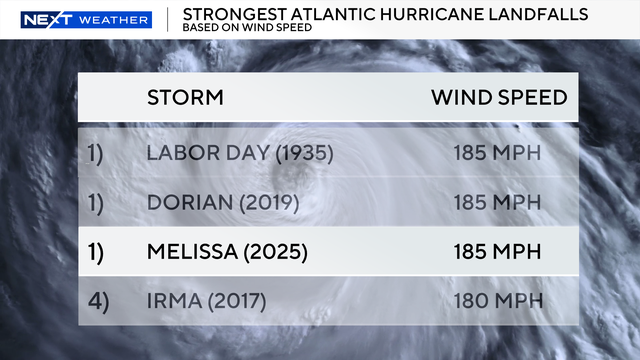 thumbnail-strongest-atlantic-hurricane-landfalls-by-wind-speed.png 
