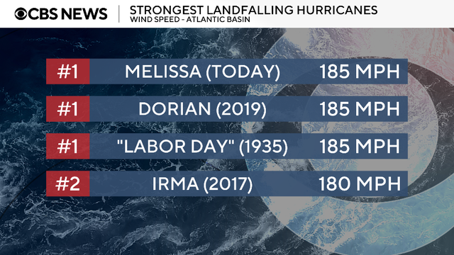 A graphic shows the four strongest hurricanes to make landfall in the Atlantic based on wind speed.