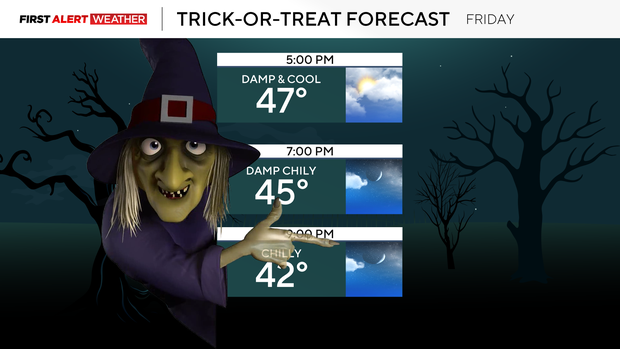halloweenforecast.png