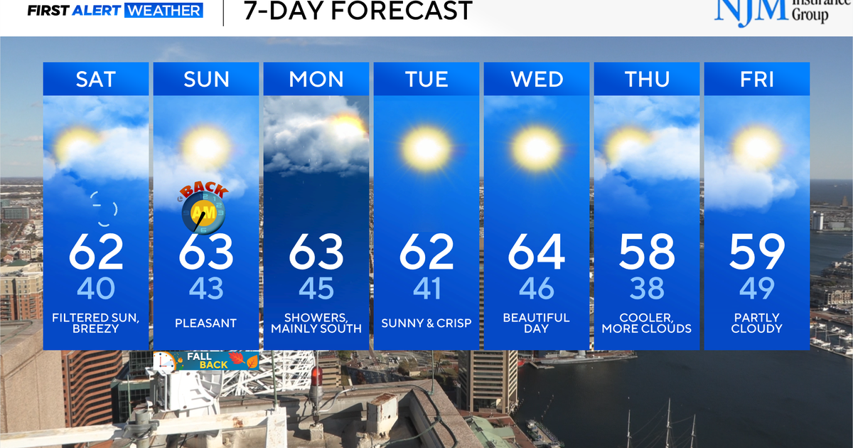 Seasonable Dry Conditions Expected With Mild Temperature Fluctuations