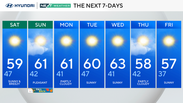 temps around 60 degrees and lows in the mid-upper 40s. 