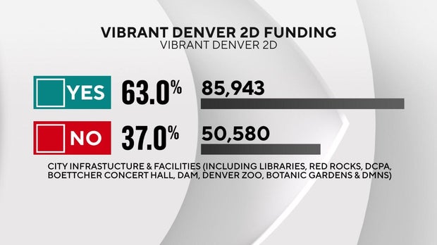 vibrant-denver-2d.jpg 