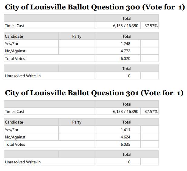 louisville-ballot-300-301.png 