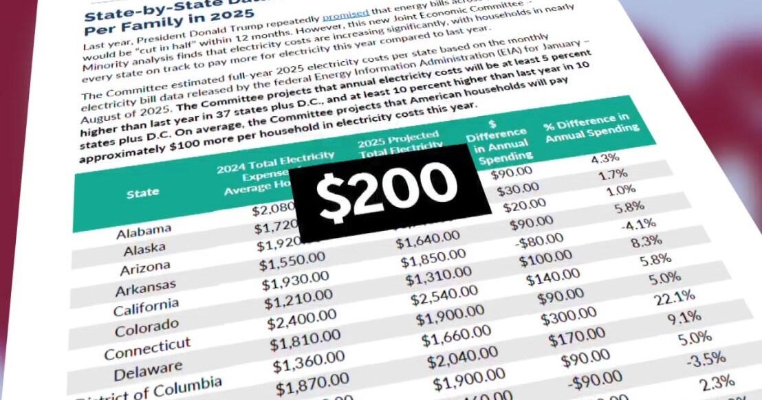 Illinois electric bills jumped 15% in 2025, congressional report finds