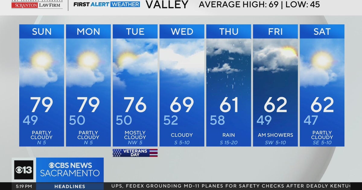 Saturday evening weather forecast - Nov. 8, 2025