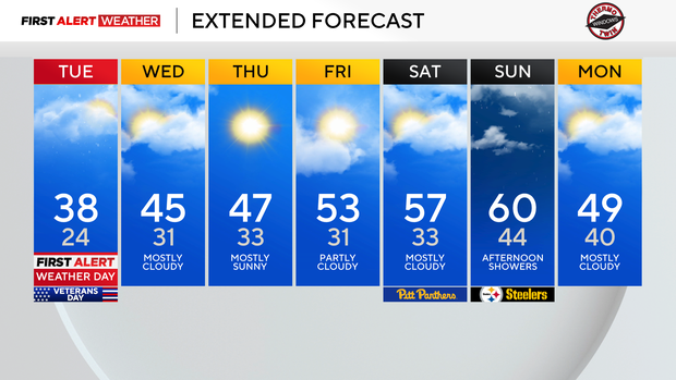 kdka-weather-11-11-25-7-day.png 