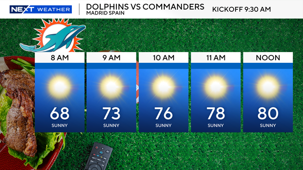 dolphins-watch-party-forecast.png 