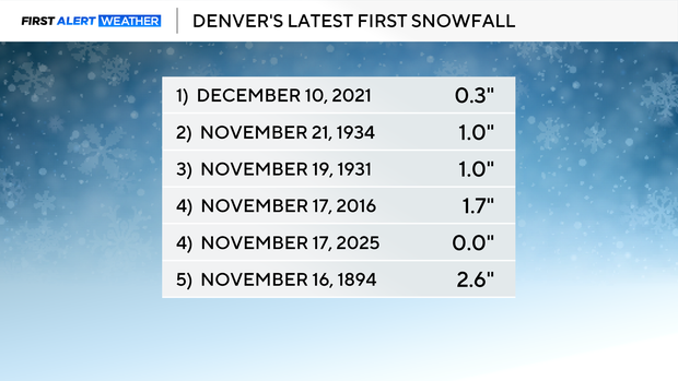 denvers-latest-first-snowfall2.png