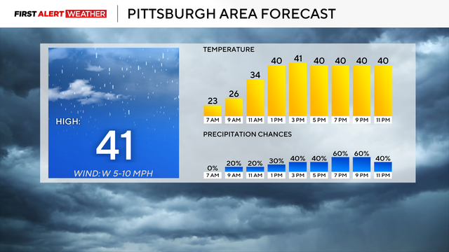 kdka-weather-11-18-25-today.png 
