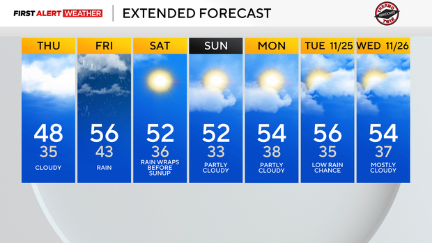 kdka-weather-11-18-25-7-day.png