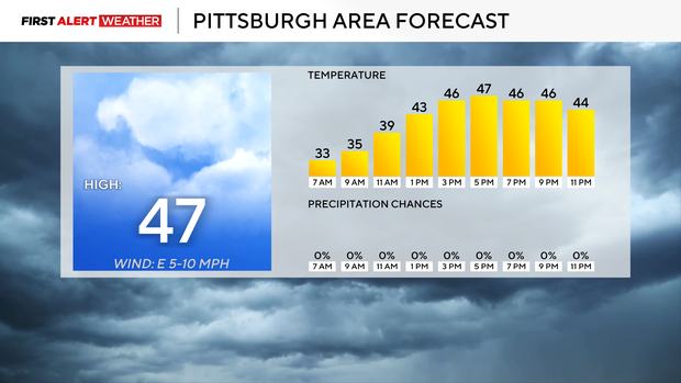 pittsburghweather.png