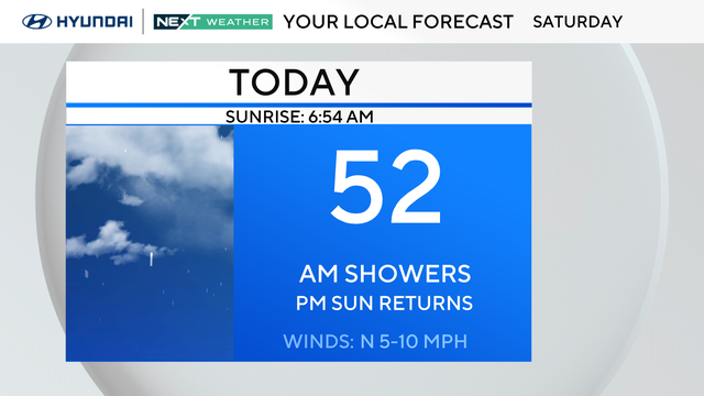 Rainy, cold start to Philadelphia Marathon weekend. Here's the weather forecast. 