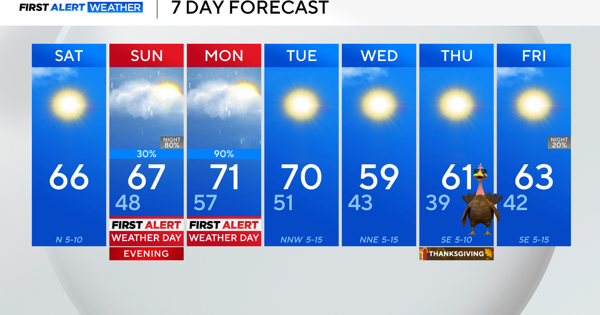 Strong storms and flooding possible after cold front arrives into North Texas