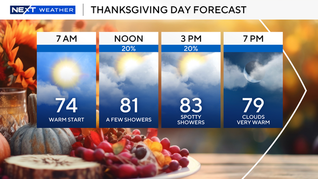 thanksgiving-day-forecast.png 