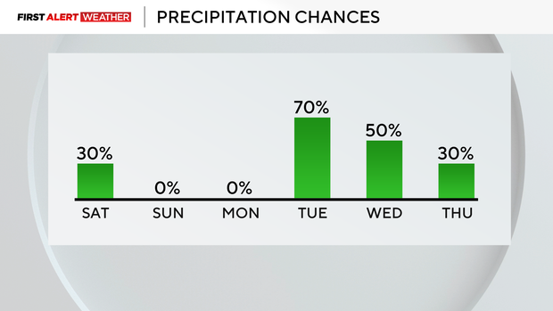rain-chances.png
