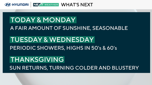 What's NEXT forecast