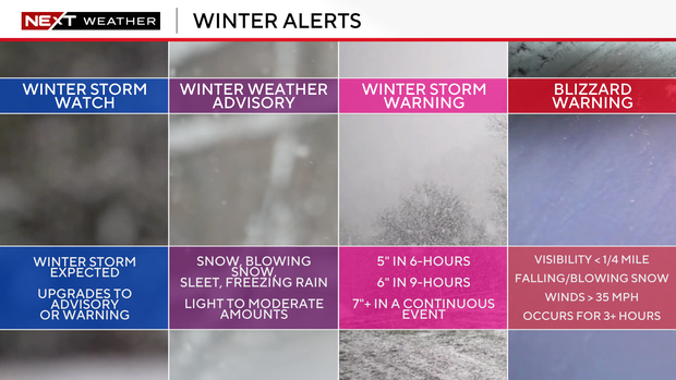 winter-warning-criteria.png
