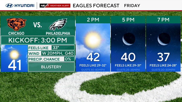 eagles-forecast-1.png