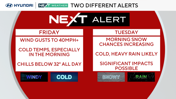 Next weather alert on Friday for cold temps and gusty winds, Next weather alert on Tuesday for snow chance in the morning, cold and heavy rain likely