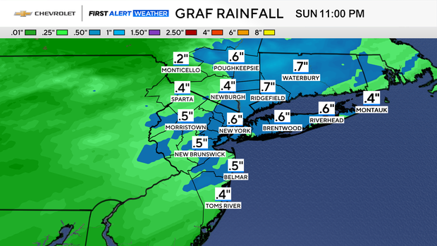 fa-futurecast-rainfall-ibm-graf.png