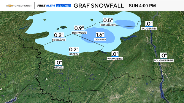 futurecast-snowfall-graf.png 