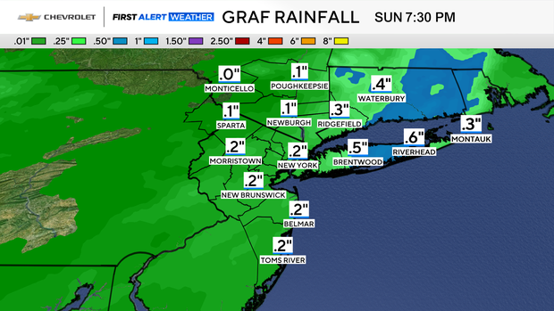 fa-futurecast-rainfall-ibm-graf.png 