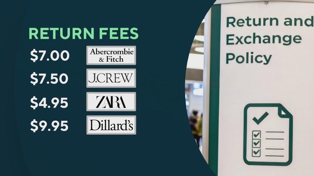 Stores with return fees 