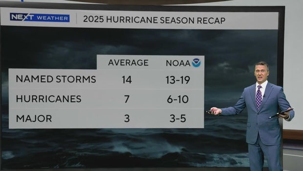Timeline of 2025 Atlantic Hurricane season shows large gap between storm intensity and impact