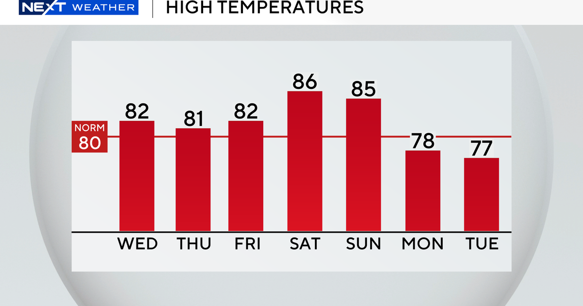 Cooler temperatures expected across South Florida Wednesday before warm, humid air returns this weekend