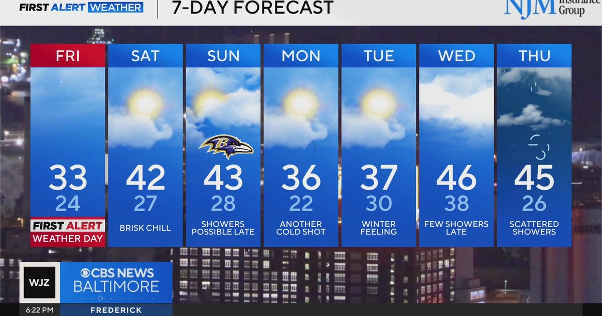 Temperatures tumbling, snow possible in Maryland