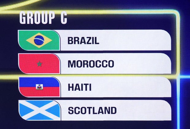 2026 FIFA World Cup Draw