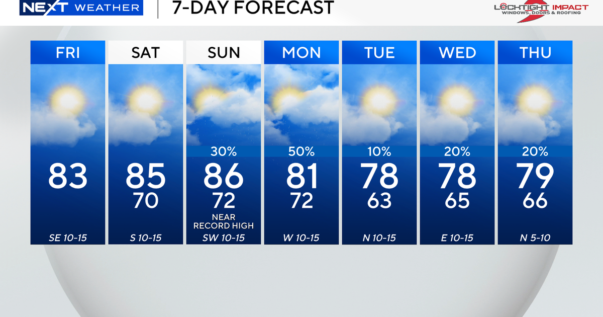 Record-warm temperatures possible in South Florida this weekend before rain chances return