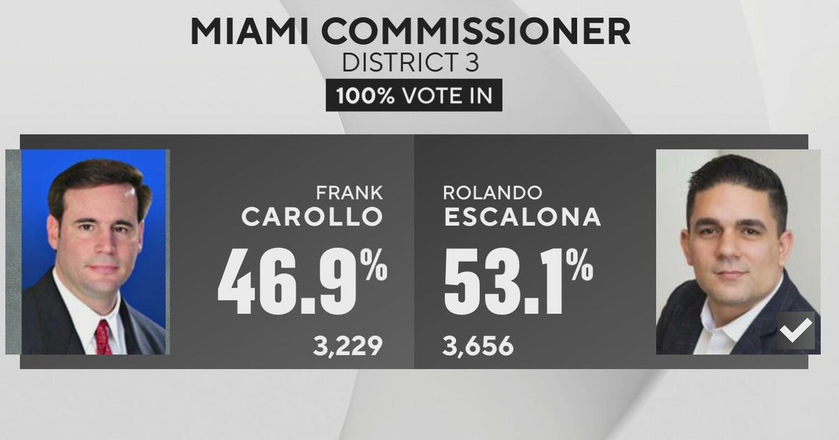 Runoff elections decide seats in Miami, Miami Beach and Hialeah