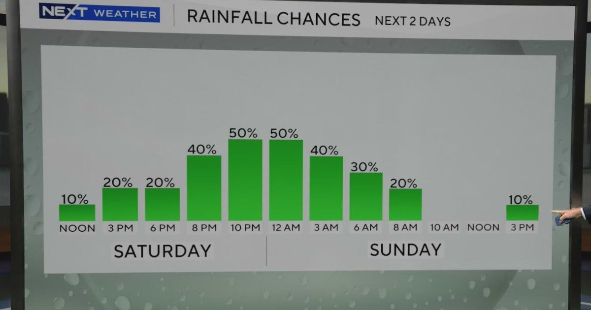 Rain chances increase in South Florida on Saturday night - CBS Miami