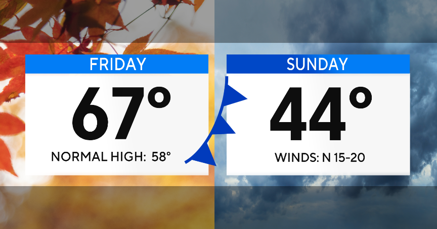 Get the coat ready this weekend! A big cold front is coming - CBS Texas