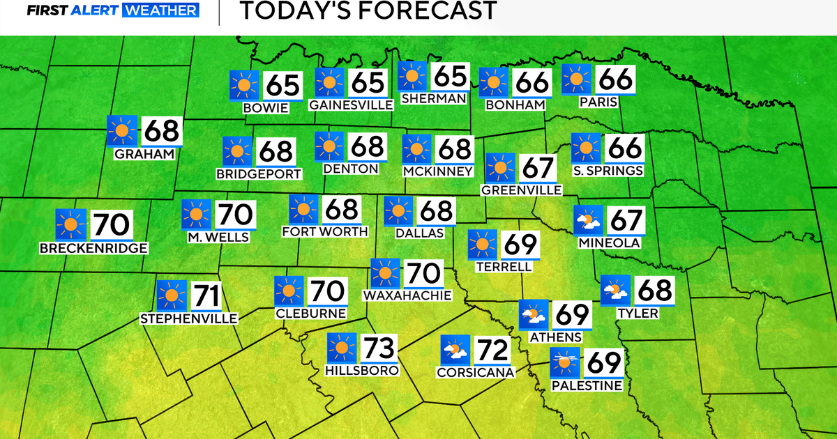 Warm weather for North Texas through Saturday before a sharp cooldown ...