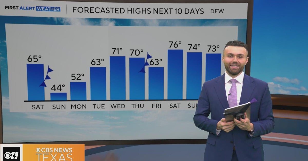 Above-average temps for North Texas through Saturday before a sharp ...