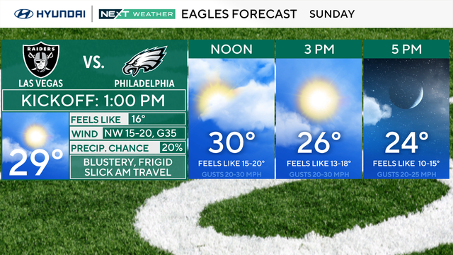 Snow expected across entire Philadelphia region this weekend 