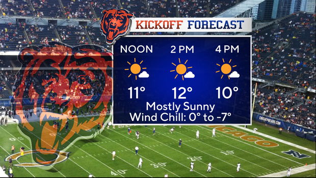 bears-forecast-12-14-25.png 